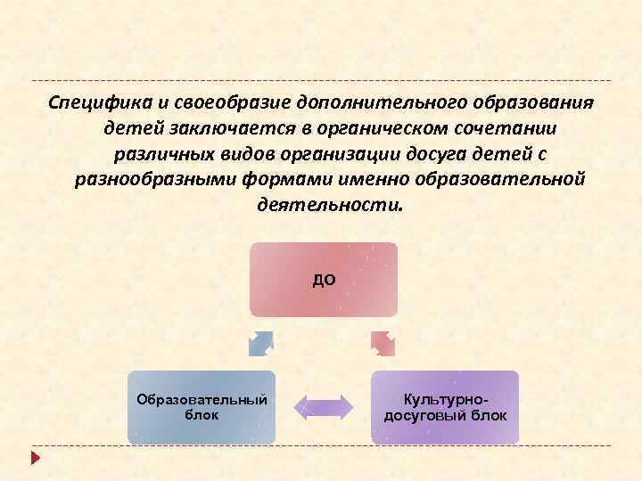 Специфика и своеобразие дополнительного образования детей заключается в органическом сочетании различных видов организации досуга