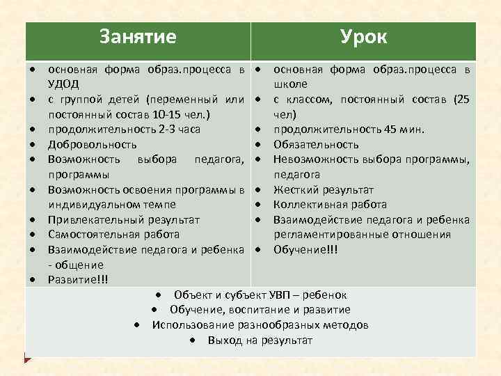 Занятие Урок основная форма образ. процесса в УДОД школе с группой детей (переменный или