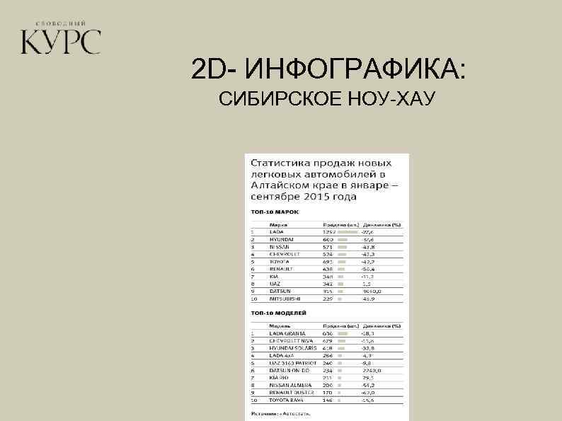 2 D- ИНФОГРАФИКА: СИБИРСКОЕ НОУ-ХАУ 