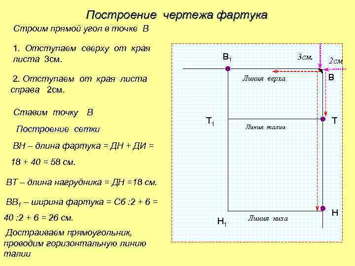 Размеры начертите. Построение чертежа фартука. Чертеж фартука. Таблица построения чертежа фартука. Построение основы чертежа фартука.