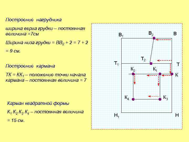 Построение нагрудника ширина верха грудки – постоянная величина =7 см В 2 В 1