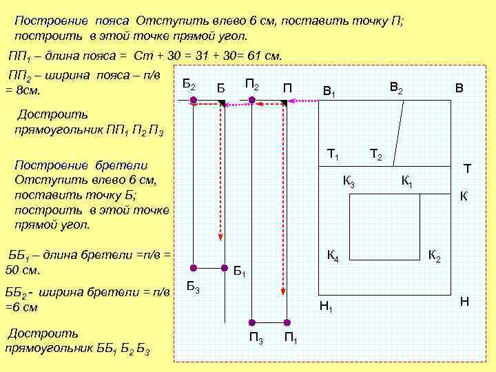 Построение пояса Отступить влево 6 см, поставить точку П; построить в этой точке прямой