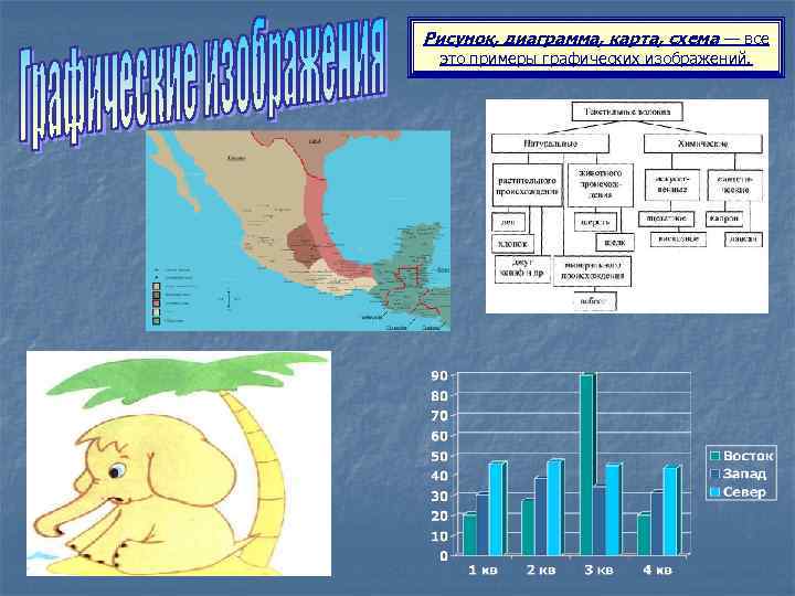 Рисунок, диаграмма, карта, схема — все это примеры графических изображений. 