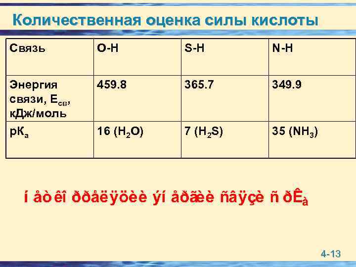 Количественная оценка силы кислоты Связь О-Н S-H N-H Энергия связи, Есв, к. Дж/моль р.