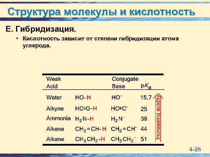 Структура молекулы и кислотность E. Гибридизация. • Кислотность зависит от степени гибридизации атома углерода.