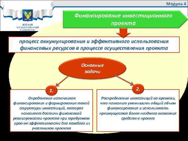 Самофинансирование инвестиционных проектов используется