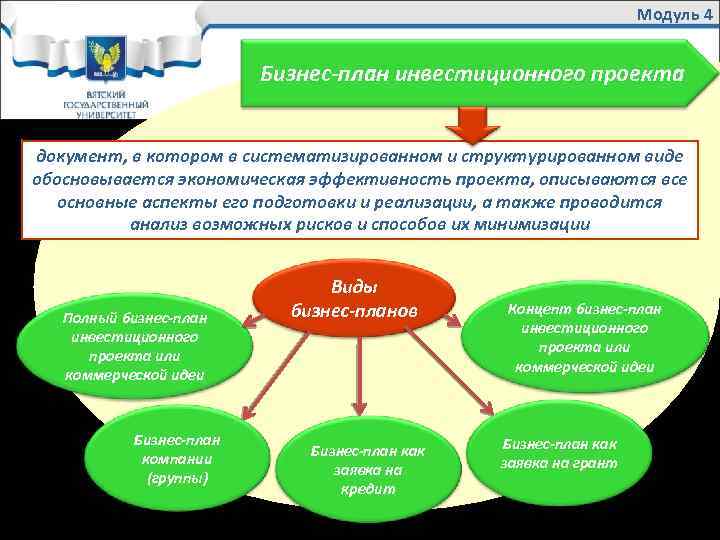 Бизнес план и инвестиционный проект