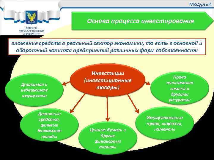 Модуль предмета. Объекты инвестирования. Основные объекты инвестирования. Предмет инвестирования это. Перечислите объекты инвестирования.