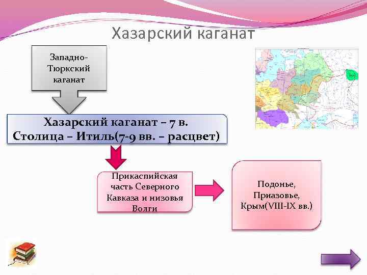 Хазарский каганат Западно. Тюркский каганат Хазарский каганат – 7 в. Столица – Итиль(7 -9