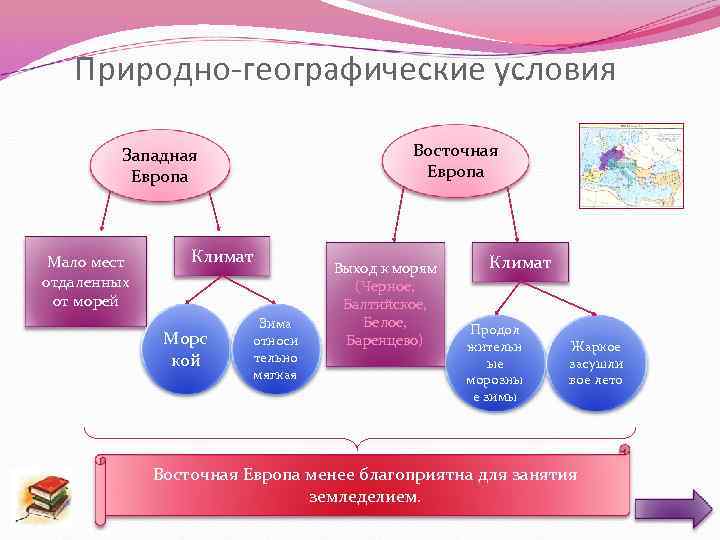 Природно-географические условия Восточная Европа Западная Европа Мало мест отдаленных от морей Климат Морс кой