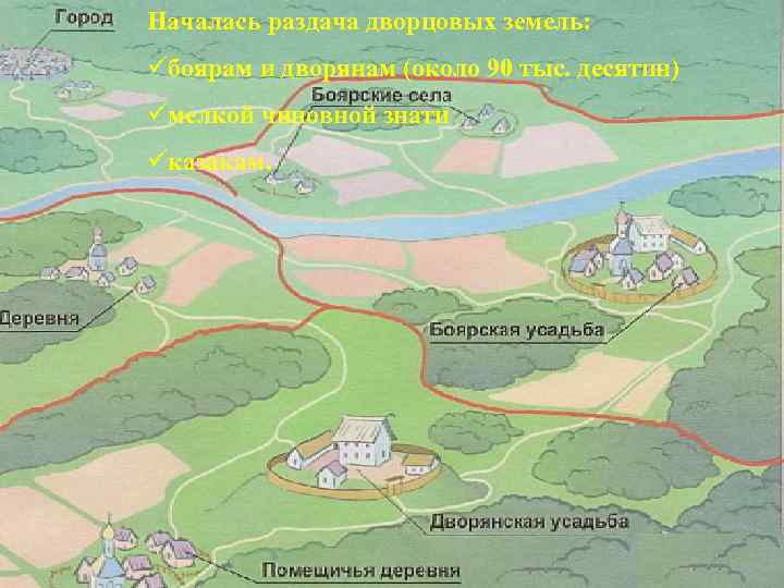 Началась раздача дворцовых земель: üбоярам и дворянам (около 90 тыс. десятин) üмелкой чиновной знати