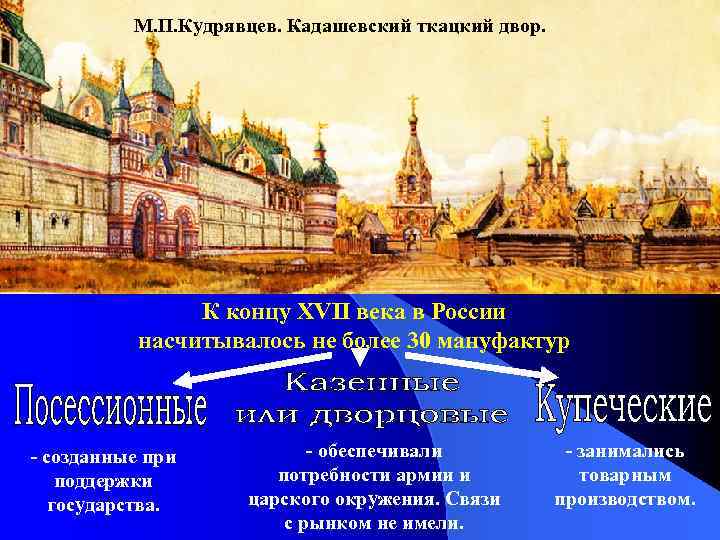 М. П. Кудрявцев. Кадашевский ткацкий двор. К концу XVII века в России насчитывалось не