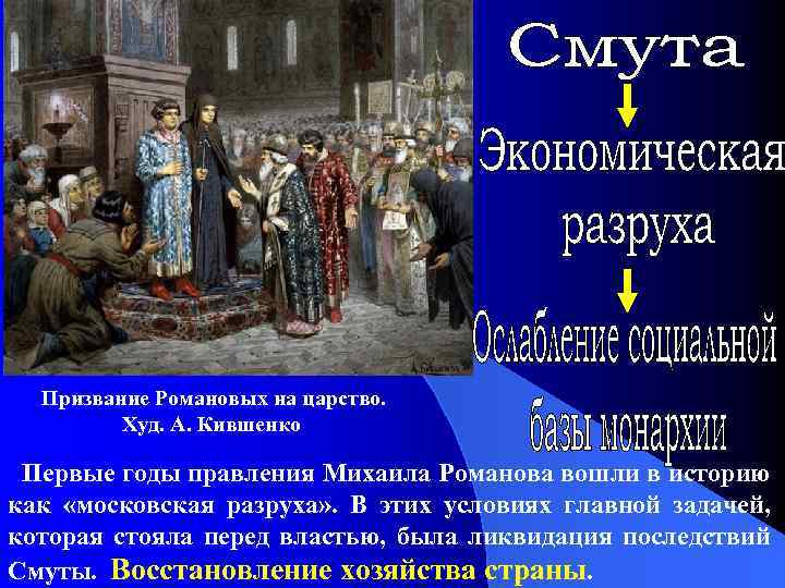Призвание Романовых на царство. Худ. А. Кившенко Первые годы правления Михаила Романова вошли в