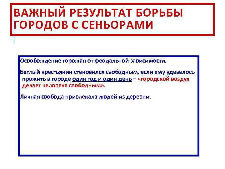 ВАЖНЫЙ РЕЗУЛЬТАТ БОРЬБЫ ГОРОДОВ С СЕНЬОРАМИ Освобождение горожан от феодальной зависимости. Беглый крестьянин становился