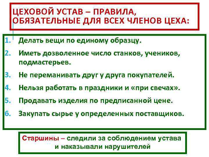 Расскажите о возникновении средневековых городов по плану а б в г 6 класс