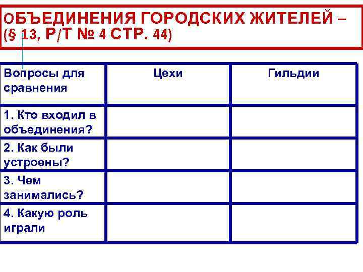 ОБЪЕДИНЕНИЯ ГОРОДСКИХ ЖИТЕЛЕЙ – (§ 13, Р/Т № 4 СТР. 44) Вопросы для сравнения