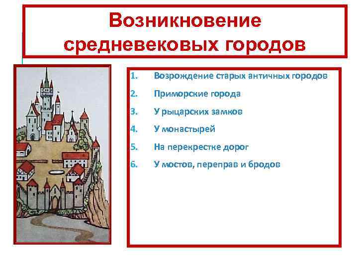 Расскажите о средневековых городов по плану