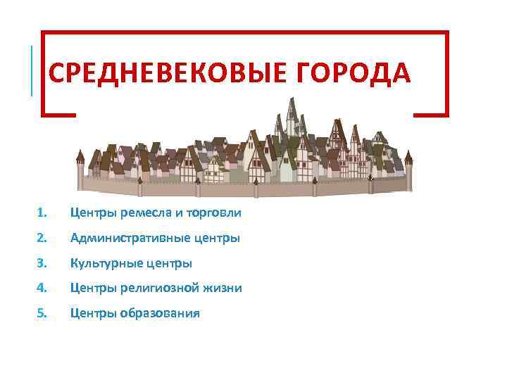 Возникновение городов история 6 класс