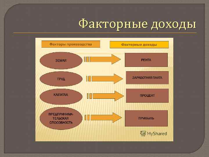 Факторные доходы 