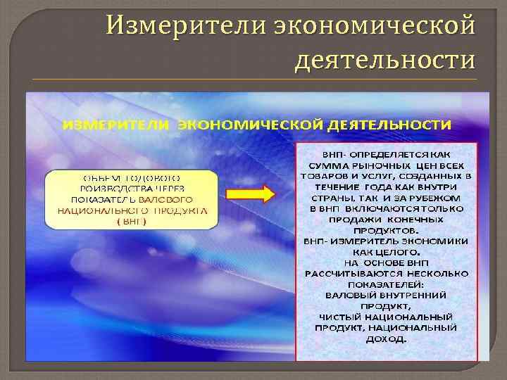 Измерители экономической деятельности 