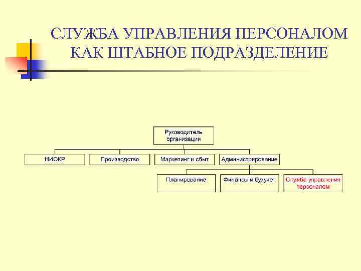 СЛУЖБА УПРАВЛЕНИЯ ПЕРСОНАЛОМ КАК ШТАБНОЕ ПОДРАЗДЕЛЕНИЕ 