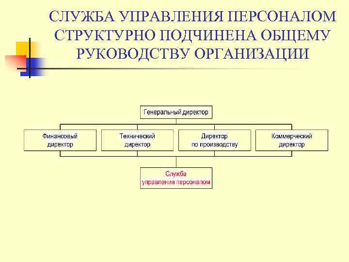 СЛУЖБА УПРАВЛЕНИЯ ПЕРСОНАЛОМ СТРУКТУРНО ПОДЧИНЕНА ОБЩЕМУ РУКОВОДСТВУ ОРГАНИЗАЦИИ 