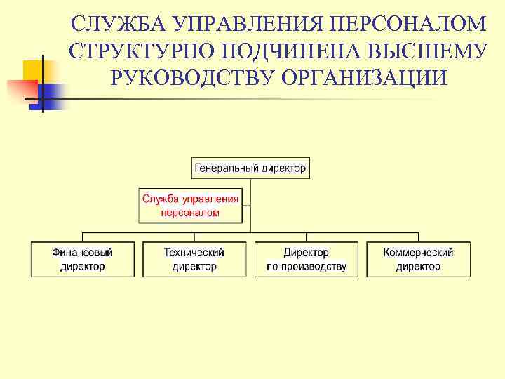 СЛУЖБА УПРАВЛЕНИЯ ПЕРСОНАЛОМ СТРУКТУРНО ПОДЧИНЕНА ВЫСШЕМУ РУКОВОДСТВУ ОРГАНИЗАЦИИ 