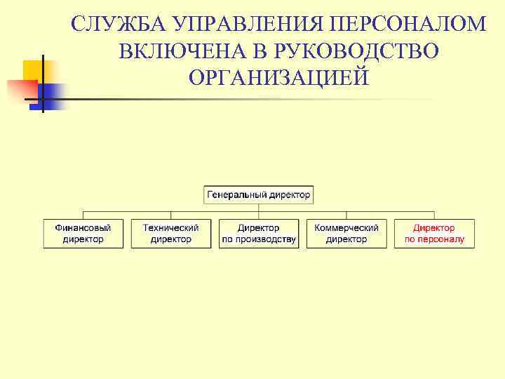 СЛУЖБА УПРАВЛЕНИЯ ПЕРСОНАЛОМ ВКЛЮЧЕНА В РУКОВОДСТВО ОРГАНИЗАЦИЕЙ 