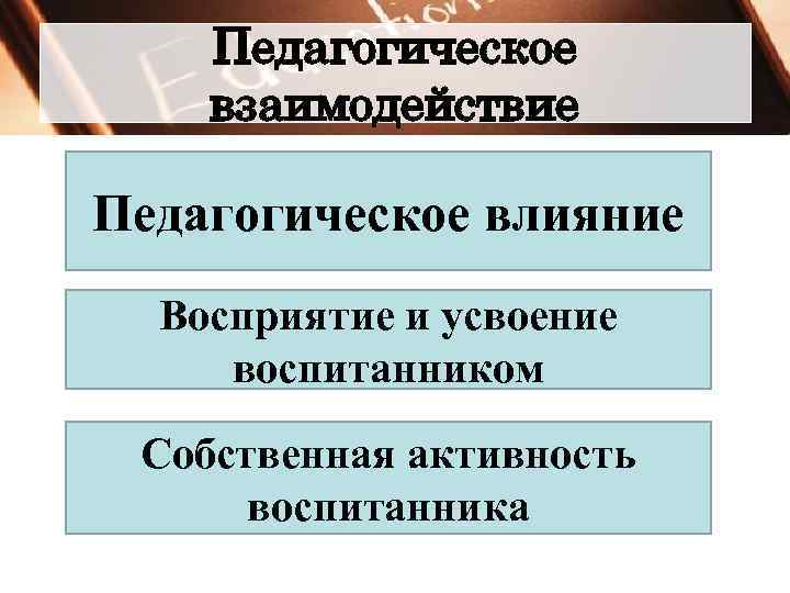 Педагогическое взаимодействие Педагогическое влияние Восприятие и усвоение воспитанником Собственная активность воспитанника 