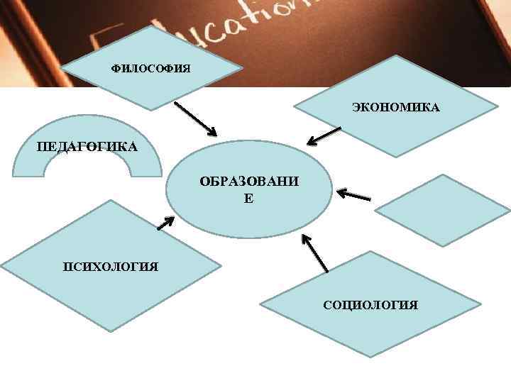 Что такое план в педагогике