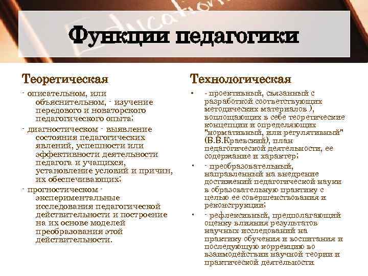 Функции педагогики Теоретическая Технологическая - описательном, или объяснительном, - изучение передового и новаторского педагогического
