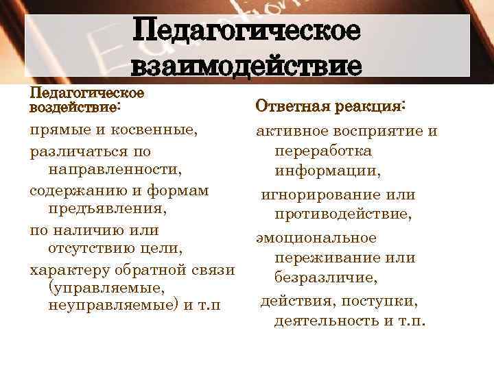 Педагогическое взаимодействие это. Педагогическое воздействие. Педагогическое воздействие и взаимодействие. Виды педагогического воздействия. Прямое и косвенное педагогическое воздействие.