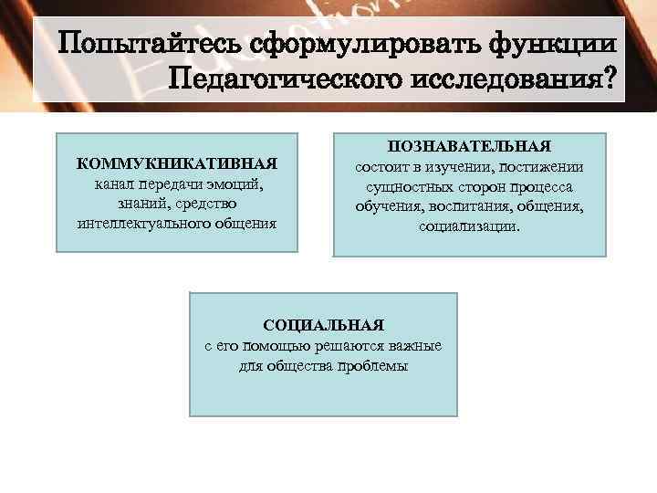 Попытайтесь сформулировать функции Педагогического исследования? КОММУКНИКАТИВНАЯ канал передачи эмоций, знаний, средство интеллектуального общения ПОЗНАВАТЕЛЬНАЯ