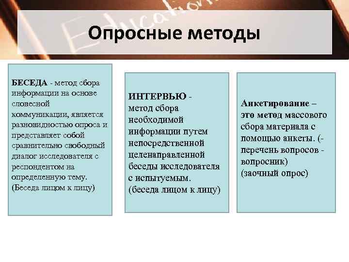 Метод интервью особенности. Метод беседы в психологии. Виды беседы как метода исследования.