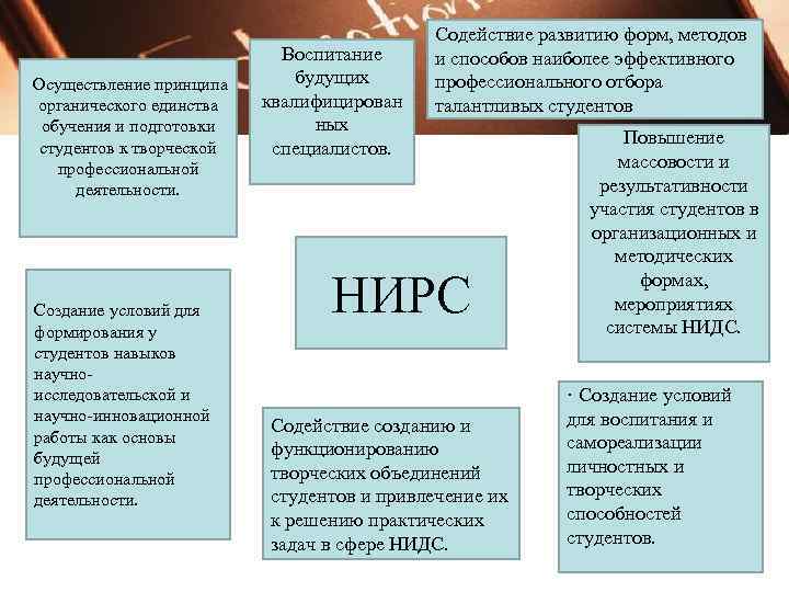Осуществление принципа органического единства обучения и подготовки студентов к творческой профессиональной деятельности. Создание условий