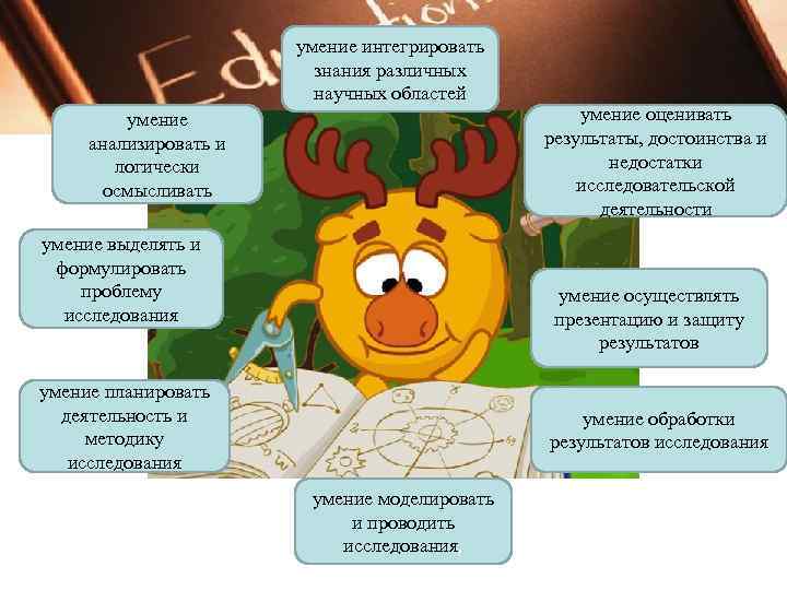 умение интегрировать знания различных научных областей умение анализировать и логически осмысливать умение выделять и