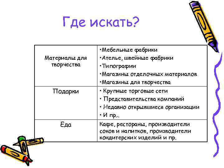 Где искать? Материалы для творчества Подарки Еда • Мебельные фабрики • Ателье, швейные фабрики