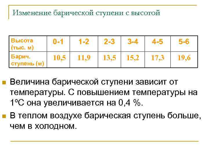 Тест 15 атмосферное давление ветер атмосферные осадки