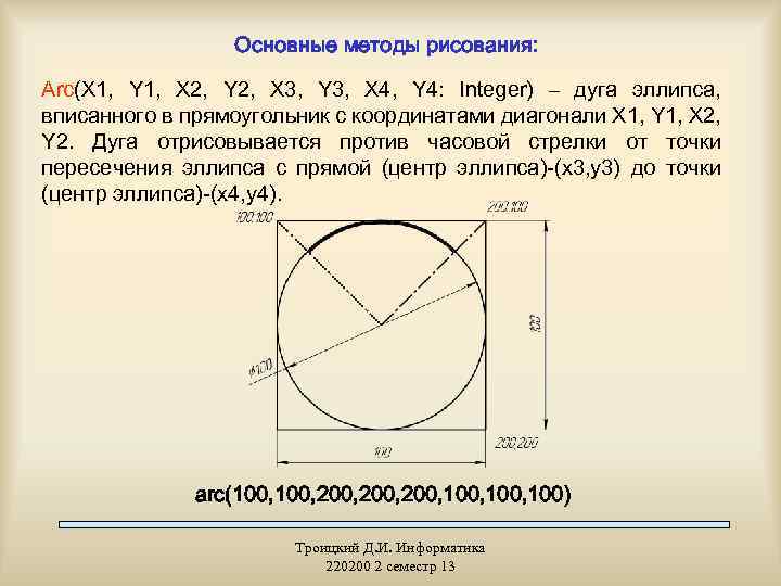 Основные методы рисования: Arc(X 1, Y 1, X 2, Y 2, X 3, Y
