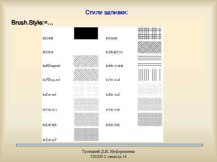 Стили заливки: Brush. Style: =… Троицкий Д. И. Информатика 220200 2 семестр 14 