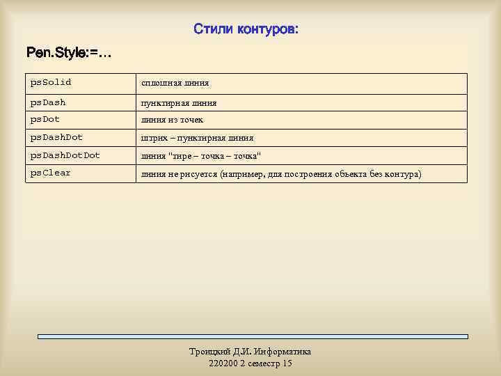 Стили контуров: Pen. Style: =… ps. Solid сплошная линия ps. Dash пунктирная линия ps.
