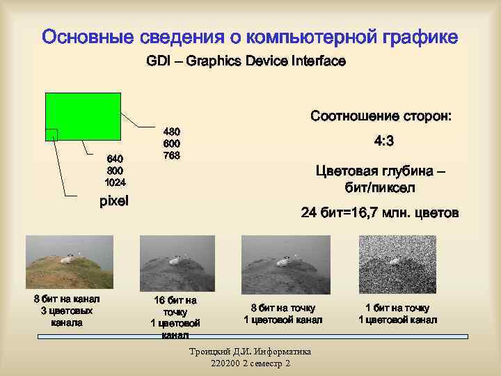 Основные сведения о компьютерной графике GDI – Graphics Device Interface Соотношение сторон: 640 800