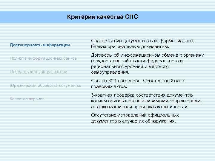 Критерии качества СПС Достоверность информации Соответствие документов в информационных банках оригинальным документам. Оперативность актуализации