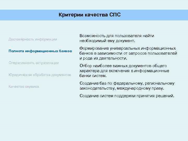 Критерии качества СПС Достоверность информации Полнота информационных банков Оперативность актуализации Юридическая обработка документов Качество