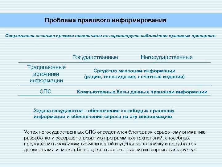 Место в правовой системе. Правовое информирование. Правовая информированность. Правовое информирование темы. Правовое информирование пример.