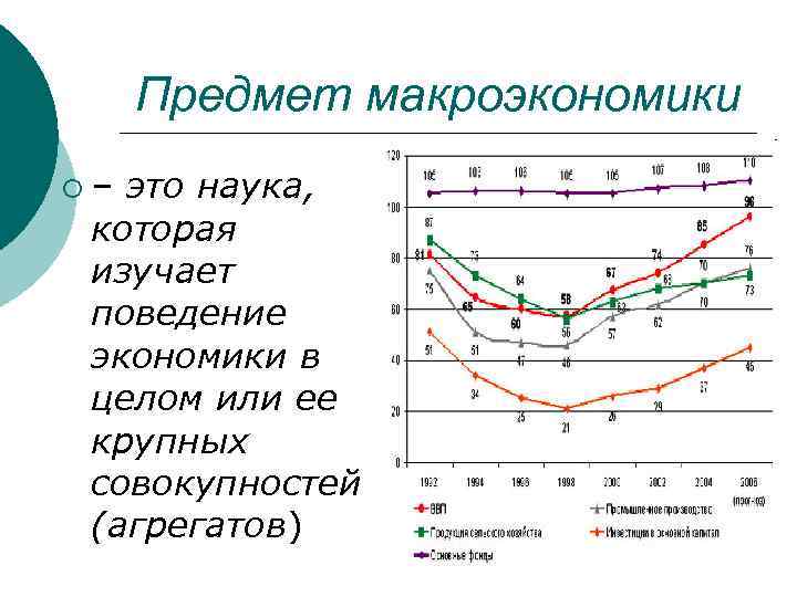 Предмет макроэкономики ¡– это наука, которая изучает поведение экономики в целом или ее крупных
