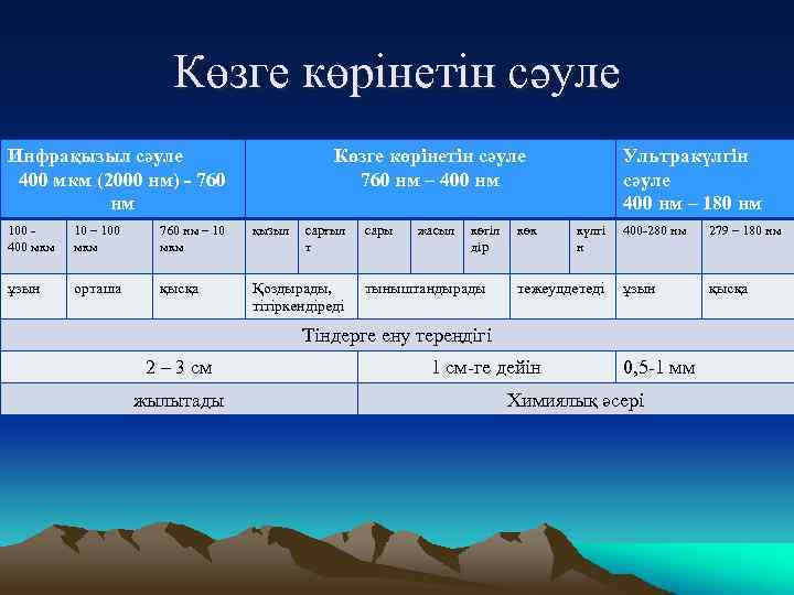 Көзге көрінетін сәуле Инфрақызыл сәуле 400 мкм (2000 нм) - 760 нм Көзге көрінетін