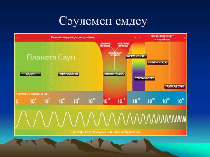  Сәулемен емдеу 