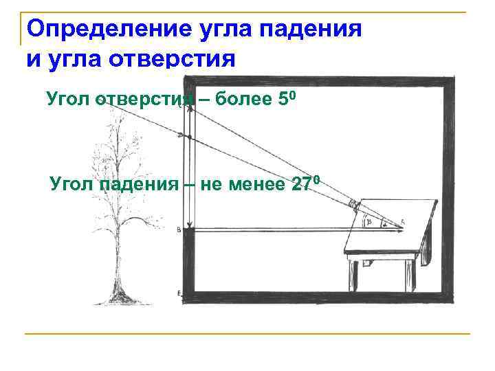 Угол нормального падения. Угол отверстия естественного освещения. Как определить угол отверстия. Угол падения и угол отверстия гигиена. Угол отверстия на рабочей поверхности.