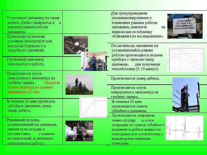 Установить скважину на замер дебита. Дебит замеряется н а каждом режиме работы скважины. Производится